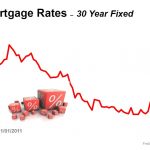 Mortgage Rate At Historic Low